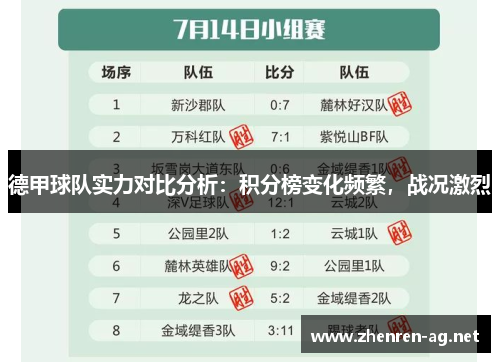 德甲球队实力对比分析：积分榜变化频繁，战况激烈